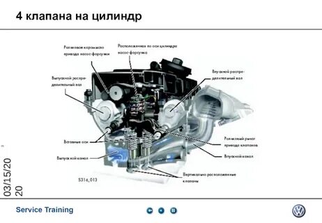 4 клапана