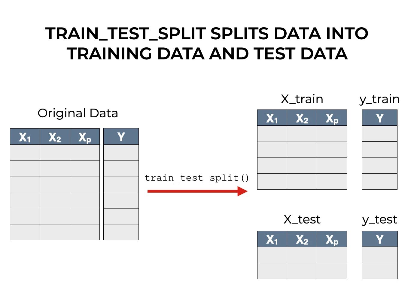 Train Test Split. Train Test Split sklearn. Data.Train_Test_Split. TSPLIT Traub Test. From sklearn import train test split