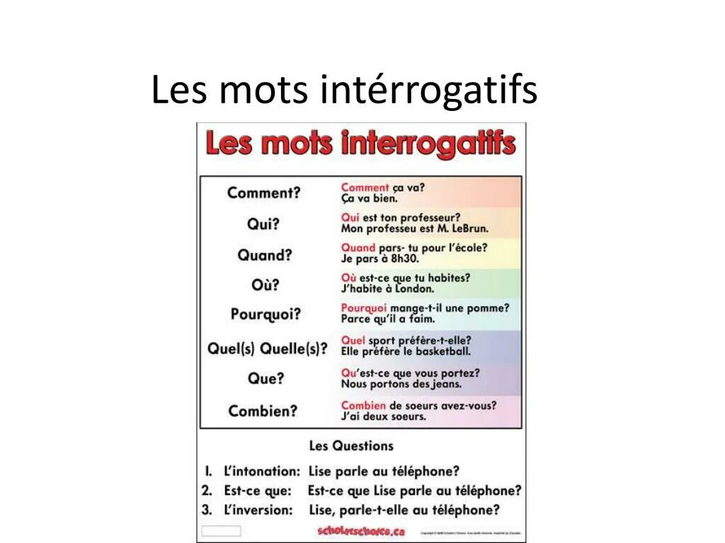 Question comment. Mots interrogatifs. Interrogatifs французский. Mots interrogatifs Francais. Le mot interrogatif.
