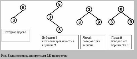Дерево документов