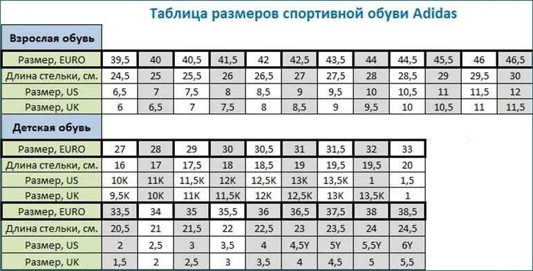 Европейский размер обуви 42 5. Кроссовки адидас Размерная сетка детской обуви. Uk 10 адидас размер обуви. Размерная сетка адидас детская обувь. Размерная сетка обуви адидас для детей.