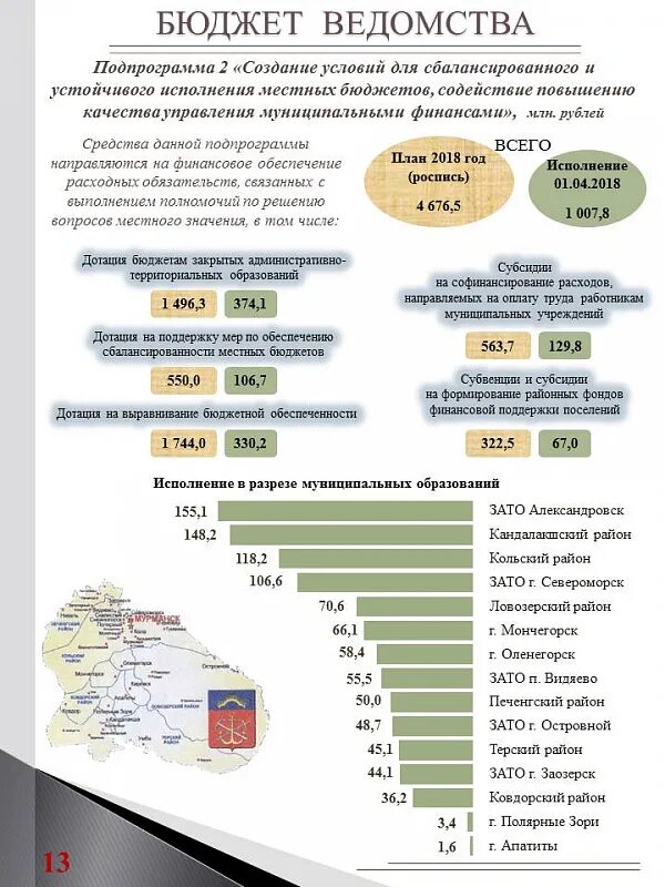 Бюджет минфина рф. Бюджет министерств. Бюджет Министерства образования России. Бюджет Министерства образования с 1991. Дотации на выравнивание бюджетной обеспеченности.