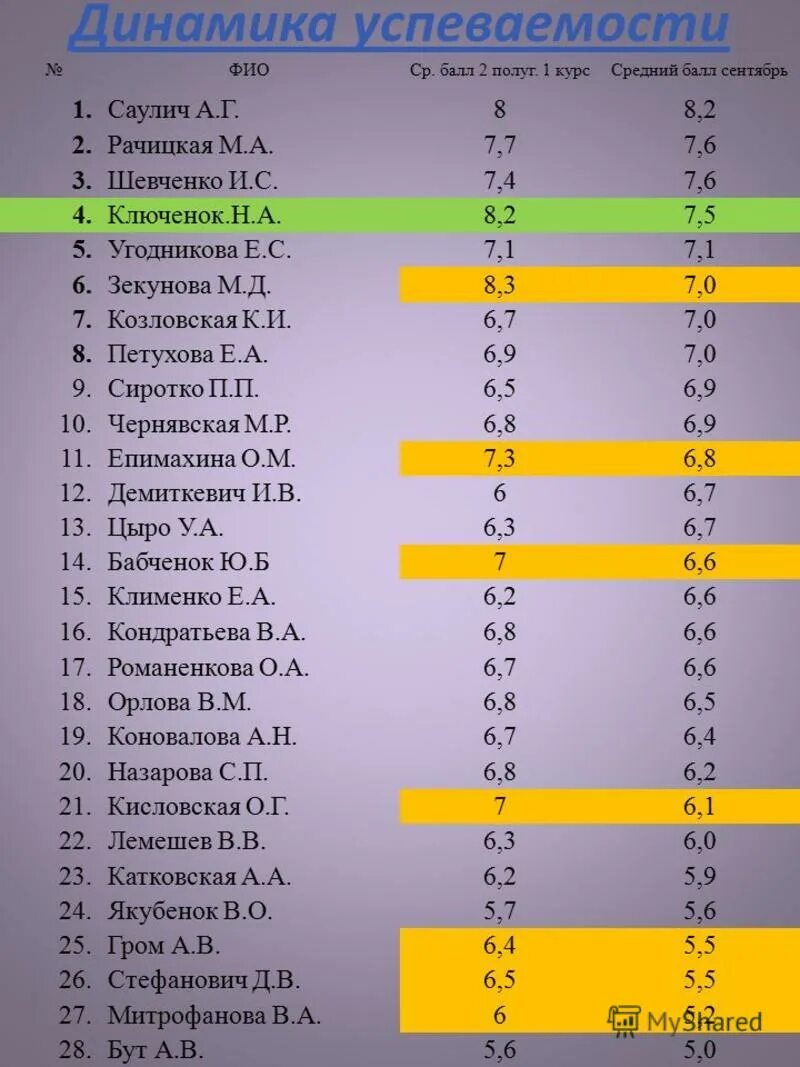 какие баллы для поступление в мчс. баллы для поступления в институт. какие баллы для поступление в мчс. минимальные баллы для поступления в вуз. проходной балл в педагогический колледж.