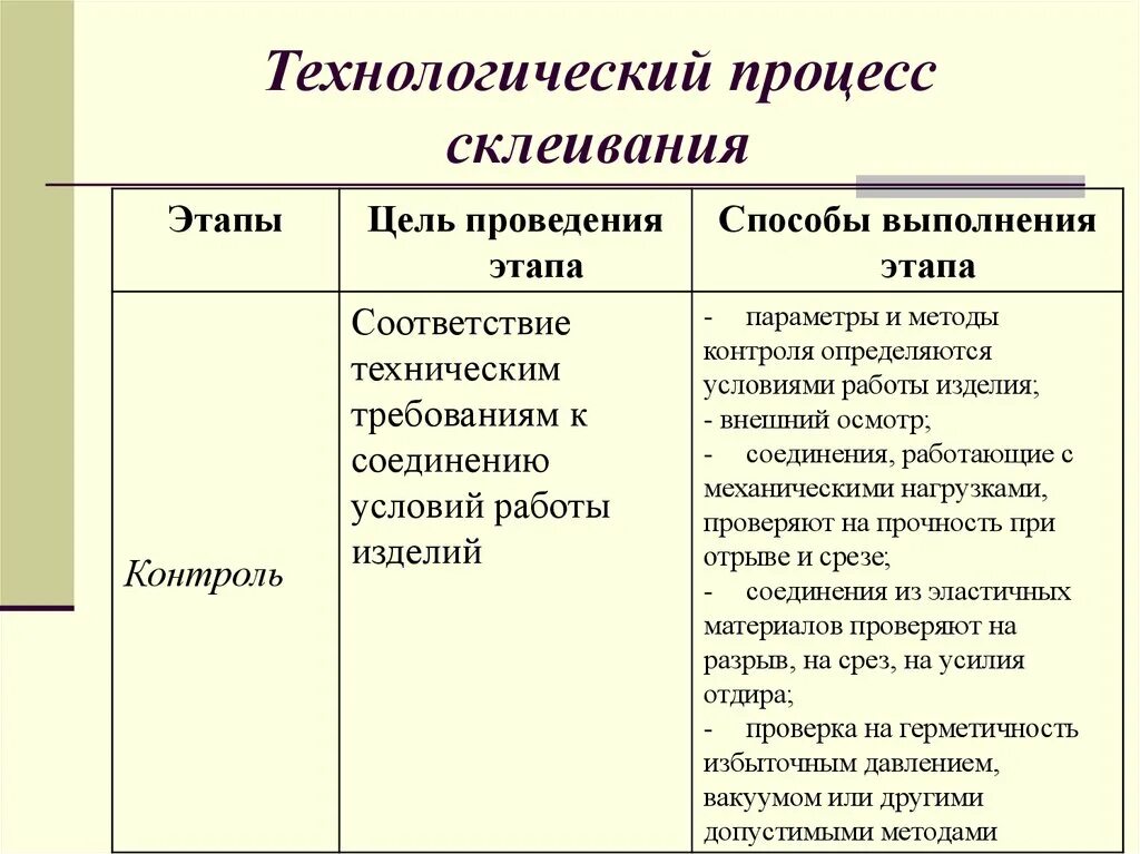 Операции технологического процесса склеивания. Основные операции технологического склеивания. Перечислите основные операции технологического склеивания. Склеивание Технологический процесс склеивания. 4 этап технологический этап