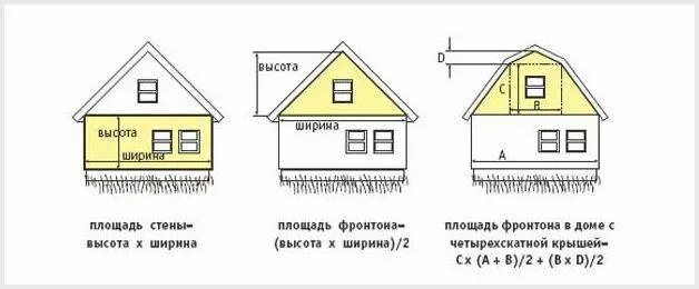 Площадь наружных стен дома. Площадь фронтона. как рассчитать площадь фронтона. расчет площади фронтона дома. площадь фронтона здания.