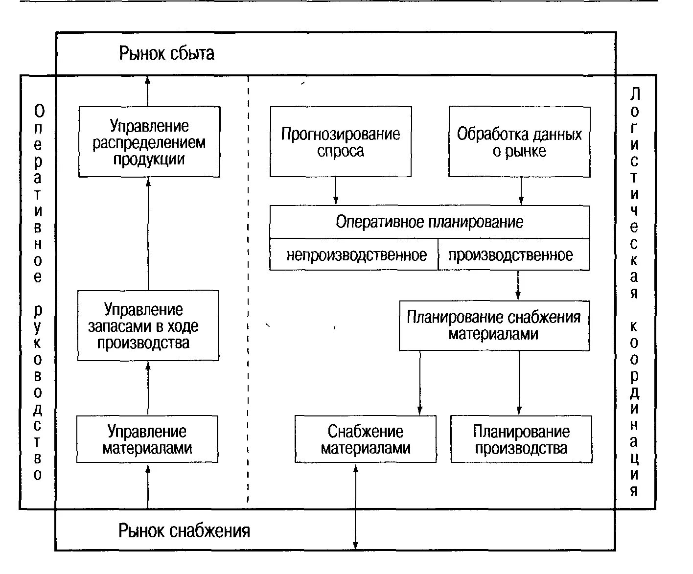 Сбыт услуг это. Рынок сбыта товаров. Рынок сбыта товаров и услуг. Анализ рынка сбыта продукции. Оценка рынка сбыта.