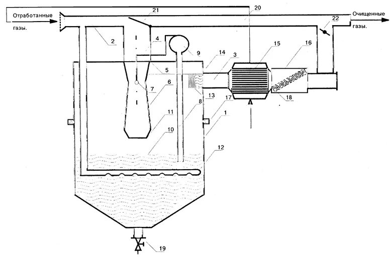 Очистка отработавших газов. Барботажный бак для очистки выхлопных газов. Бак нейтрализатор ТЭЦ. Схема очистки отработавших газов. Скруббер очистки выхлопных газов.