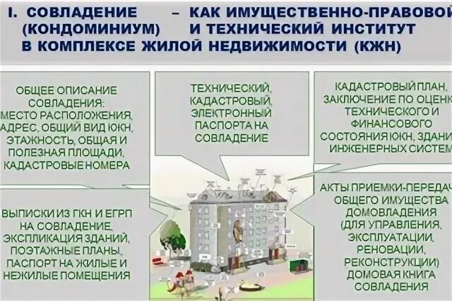 Услуга управление общим имуществом
