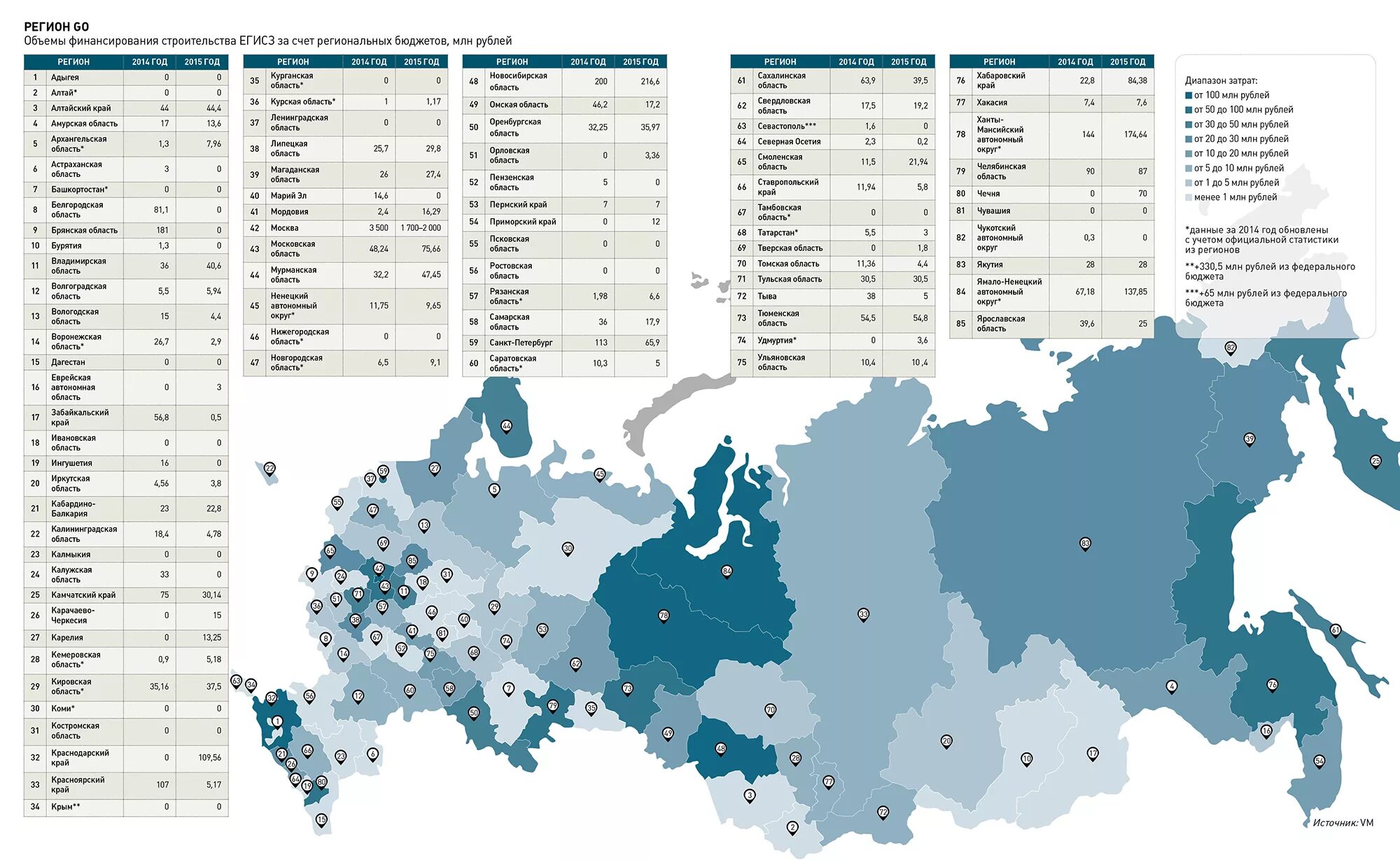 210 регион россии для автомобилей. Карта автомобильных кодов регионов России. Автомобильные коды России по регионам 2023. Автомобильные регионы России 2023 год таблица. Автомобильные регионы России 2022.