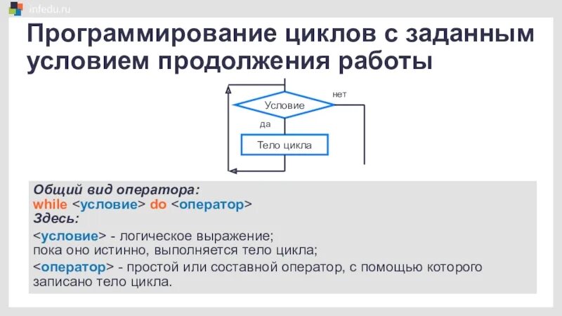 Цикл с переменной 8 класс босова. Программирование циклов с заданным условием продолжения. Цикл заданный условием продолжения работы. Программирование циклов 8 класс. Цикл с заданием условием продолжения работы.