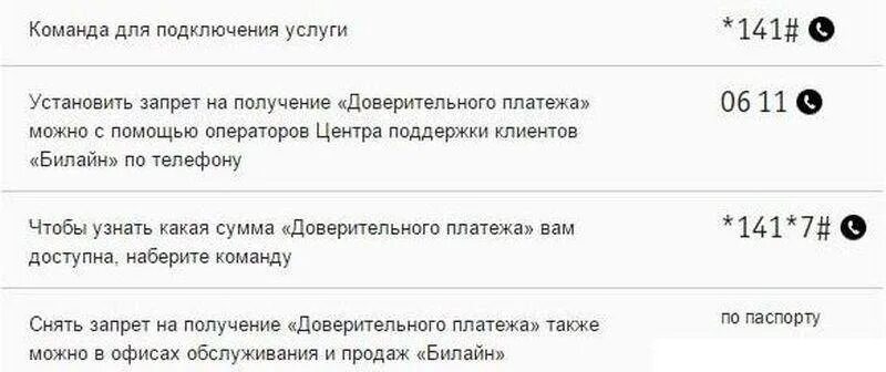 Взять в долг на баланс. Взять в долг на теле2. Взять в долг на баланс. Взять в долг на баланс. Взять в долг на баланс.
