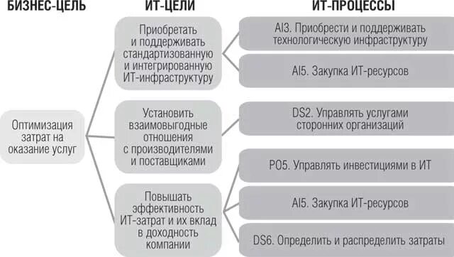 Бизнес производство цель. Цели в бизнесе организации. Бизнес цели примеры. Цель индивидуального бизнеса. Цели ИТ В компании.