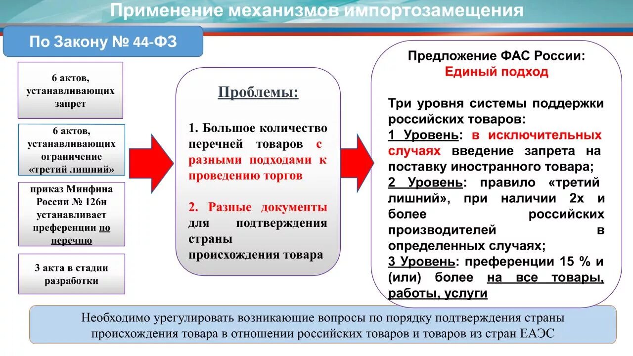 Статья 16 федерального закона 44 фз. 44 ФЗ. Закон 44 ФЗ. Закон о закупках. Памятка по закупкам по 44-ФЗ.