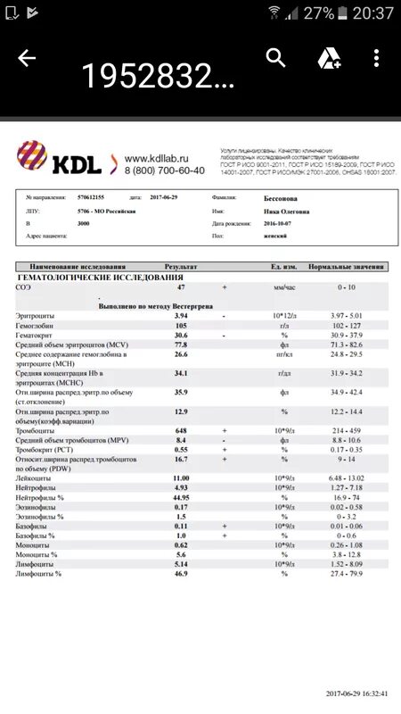 Кдл анализ на вич. Анализ крови цито расшифровка. СОЭ КДЛ. КДЛ анализы.