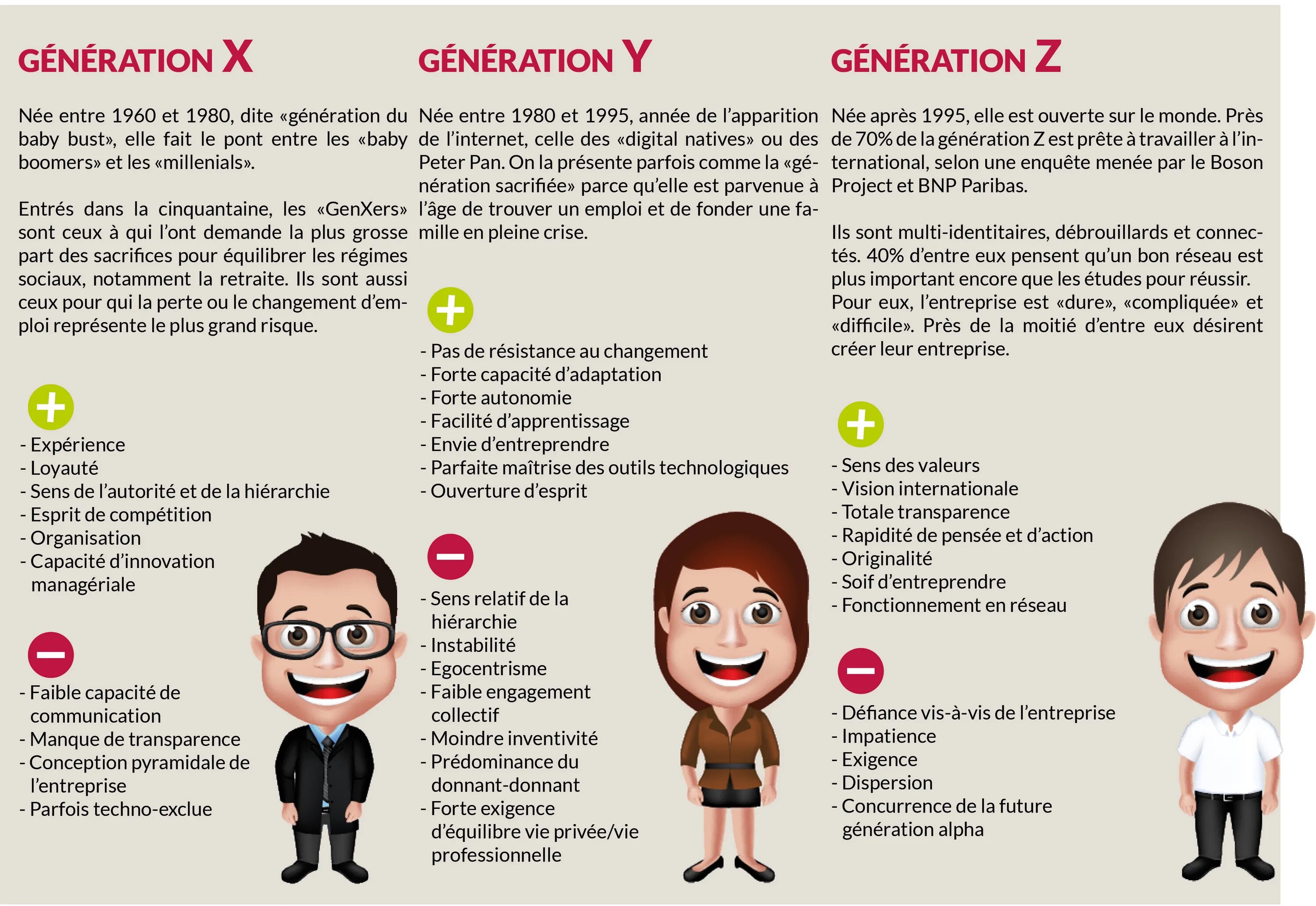 Поколение y и z. Generation x поколение. Поколение z инфографика. Поколение Игрек. Generation means