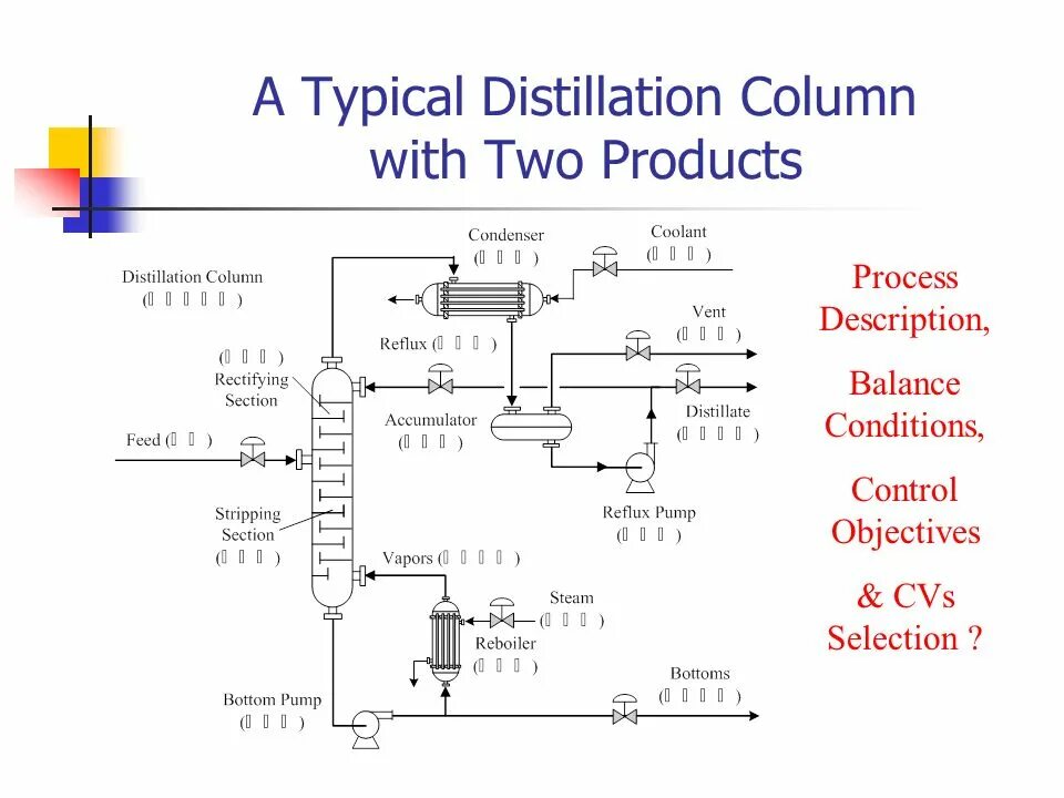 Control column. Distillation column. distillation column hydraulics.