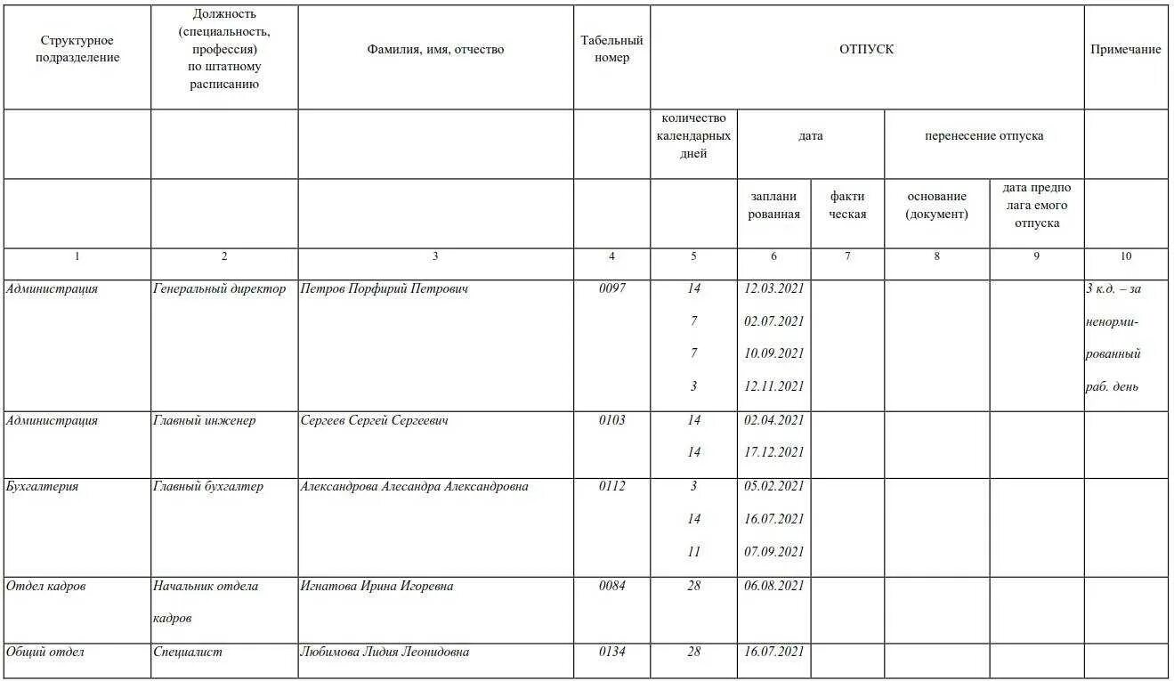 Форма 7 отпуск. Образец заполнения Графика отпусков на 2022 год. График отпусков форма 2022. Образец заполнения Графика отпусков на 2021. Образец Графика отпусков на 2021.