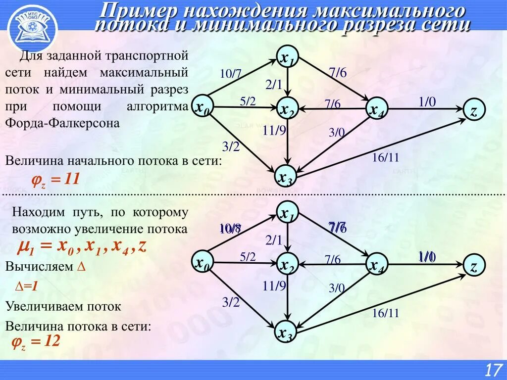 Мощность максимального потока. Минимальный разрез транспортной сети. Максимальный поток в транспортной сети. Построение транспортной сети. Алгоритм построения максимального потока.