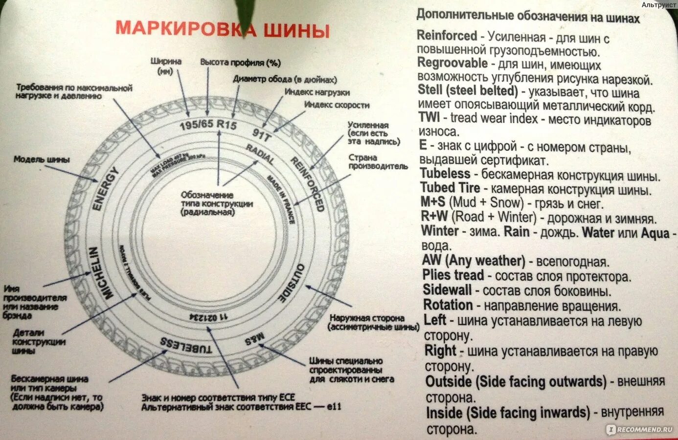 2 14 что значит. Маркировка шин 185 65 r15. Расшифровка шин 185/65 r15. 104q маркировка шины. Шины 205/65 r16 маркировка.