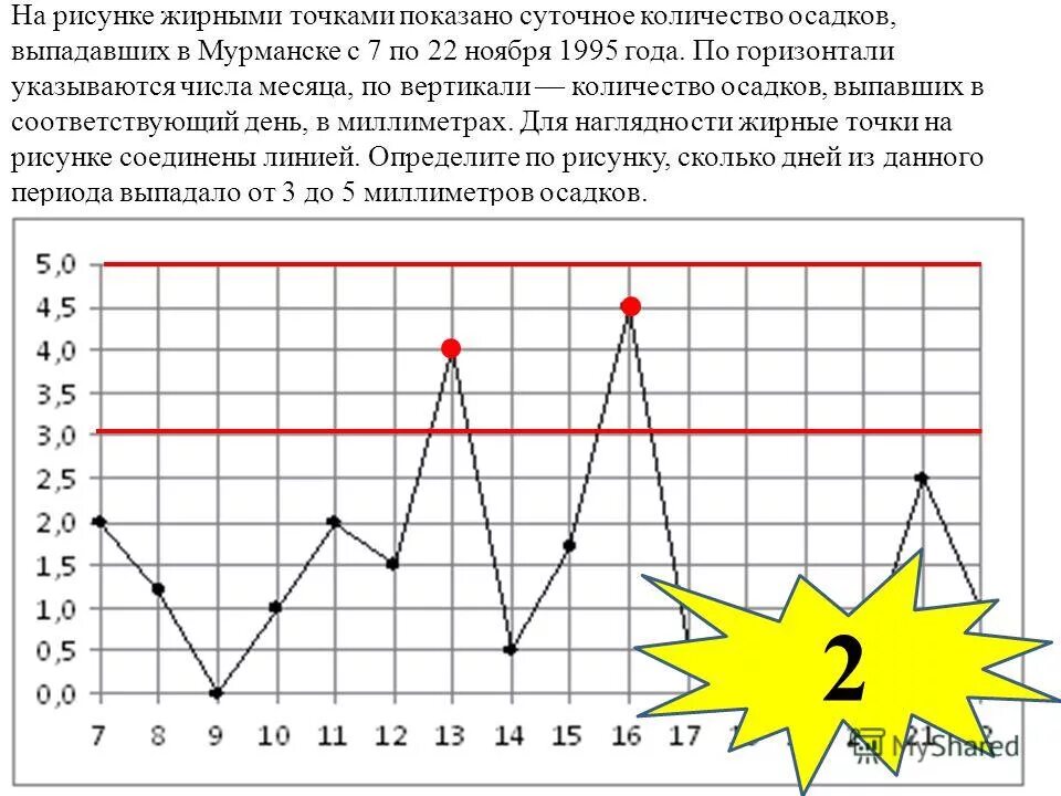 Изменение температуры буква