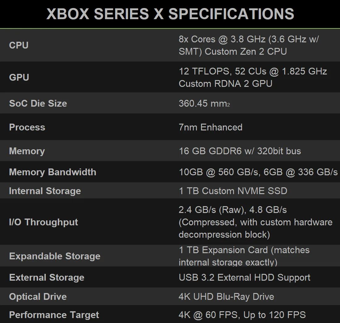 Спецификации Xbox Series x. Характеристики Xbox Series s и x. Xbox Series x технические характеристики. Xbox Series s технические характеристики.