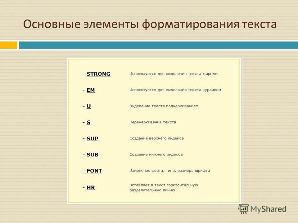 Основные компоненты слова. Элементы форматирования текста. Основные элементы текста. Основной текст элементы. Основные компоненты текста.