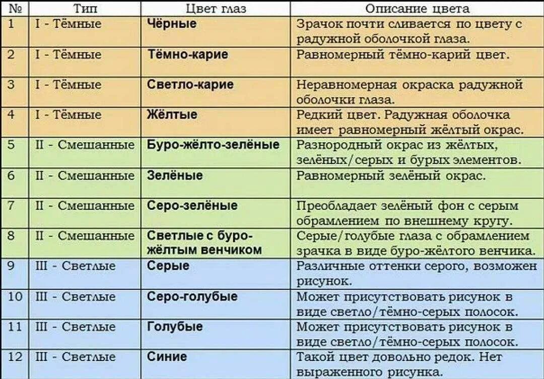 Как определить цвет человека