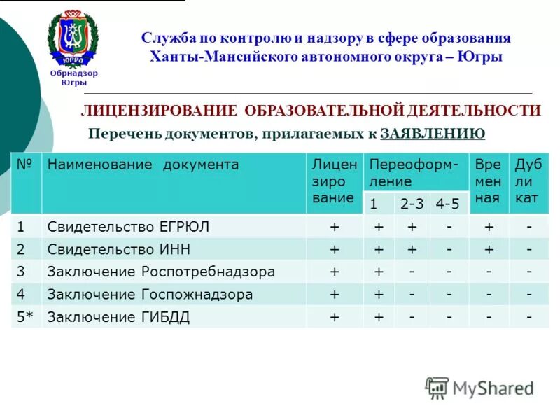 служба контроля хмао югры. литова ольга анатольевна хмао. служба контроля хмао югры. организация хмао. наталья владимировна комарова пыть ях 14.