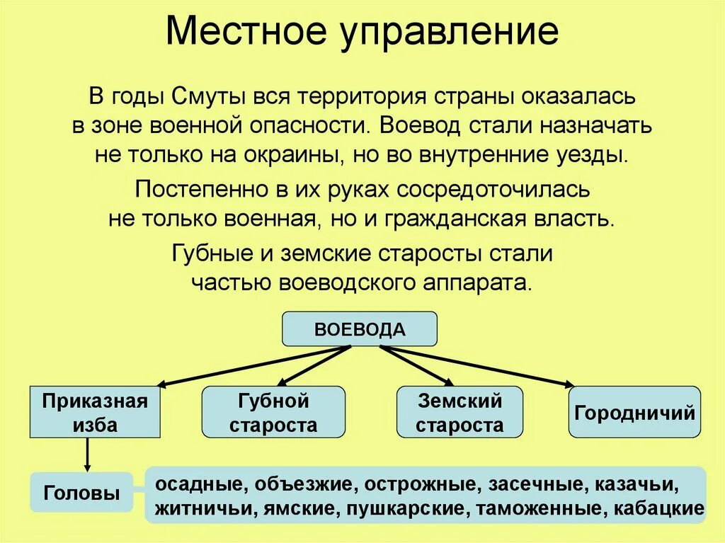 Как изменялось управление государством. Схема местного управления 17 века. Изменения местного управления в 17 веке кратко. Схема местного управления в России в 17 веке. Местное самоуправление при Алексее Михайловиче.