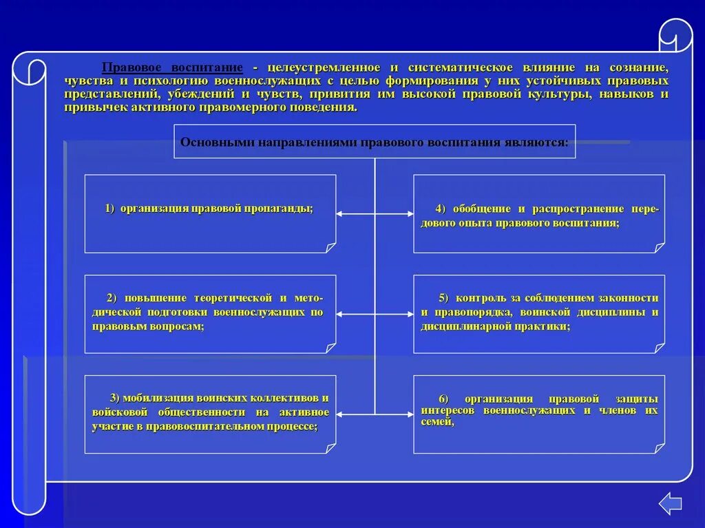 Правовое направление цели и задачи. Формы воспитания военнослужащих. Правовое воспитание военнослужащих. Понятие правового воспитания. Формы и методы воспитания военнослужащих.