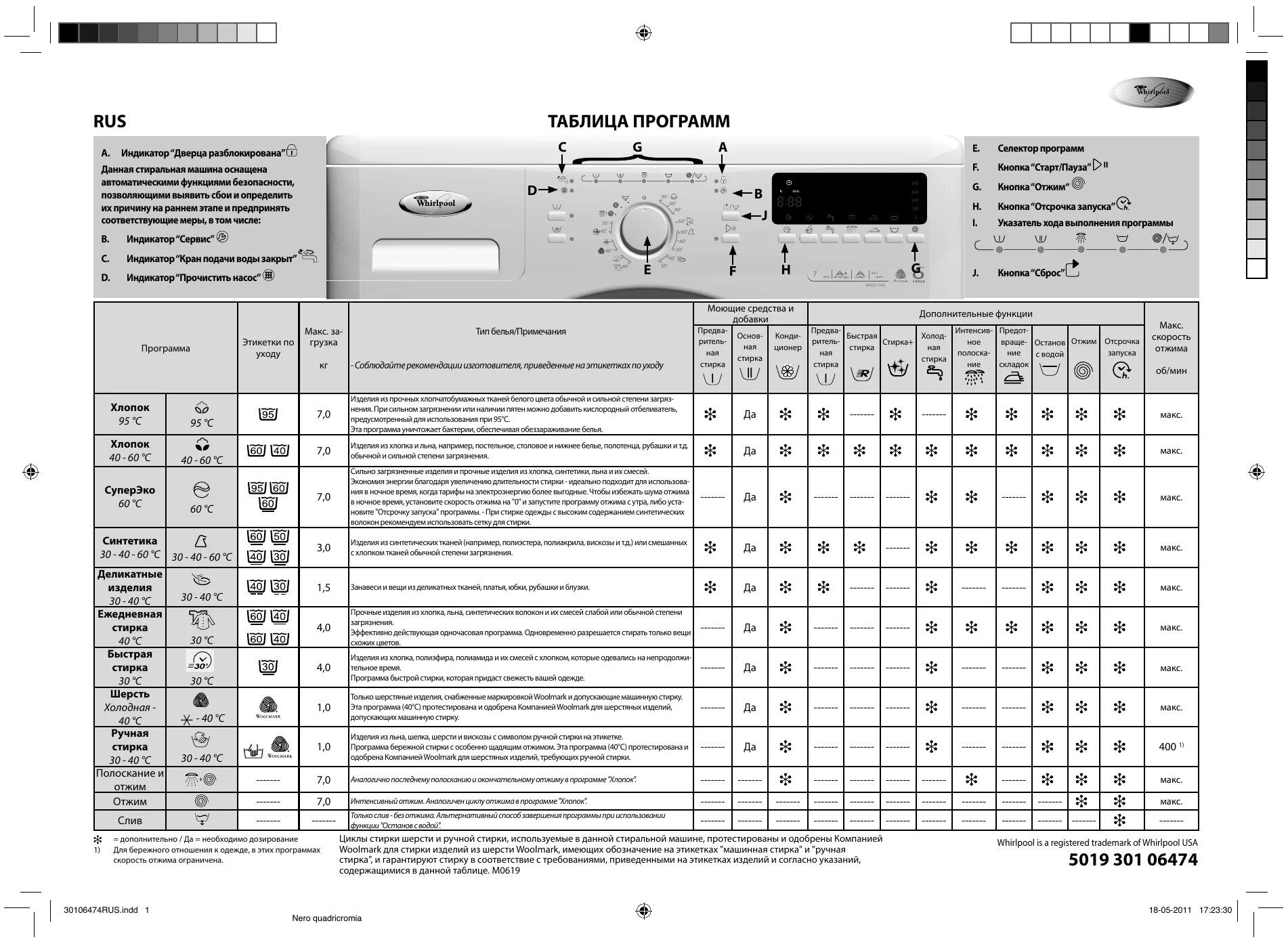 Инструкция вертикальной стиральной машины whirlpool. Вирпул стиралка AWM 028-800 режимы стирки. Обозначения на стиральной машине Whirlpool вертикальной загрузки. Значки стиральной машины Вирпул AWO/D. Стиральная машина Вирпул 51012 таблица режимов.