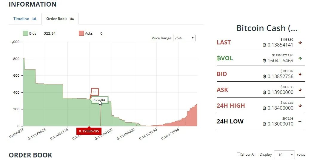 Order book trading. Таблица Рендж биткоин. Off book на бирже. Таблица Рендж биткоин с балансом.