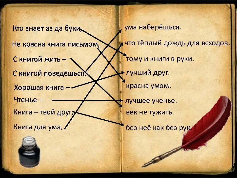 Что означает кто. Не красна книга письмом. Кто знает аз да Буки тому и книги в руки. Не красна книга письмом красна умом. Выбирай книги с умом.