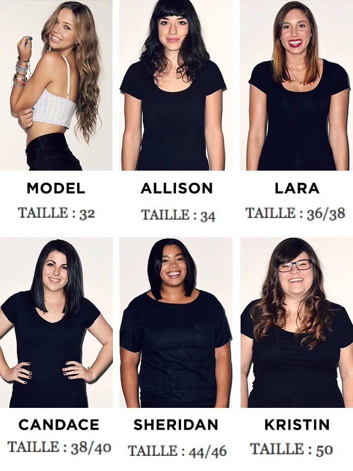 Types of models