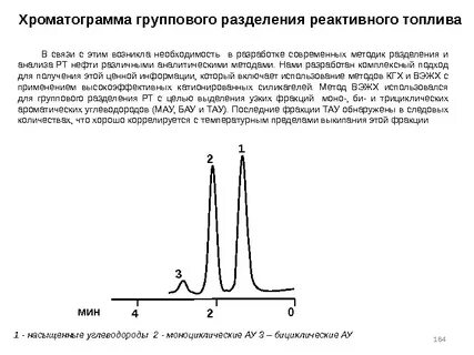 Хроматограмма