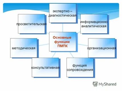 Сайт южного пмпк