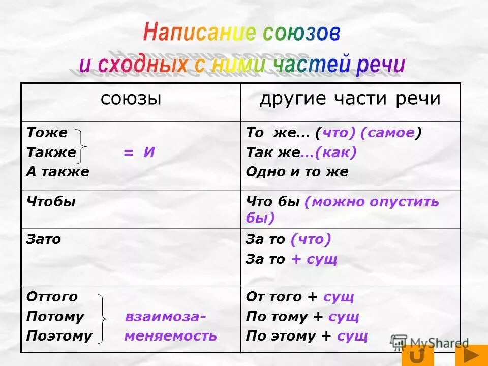 Правописание союзов тоже также зато чтобы. Тоже также часть речи. Союз правописание союзов. Тоже и то же части речи.