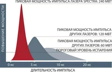 Пиковая мощность