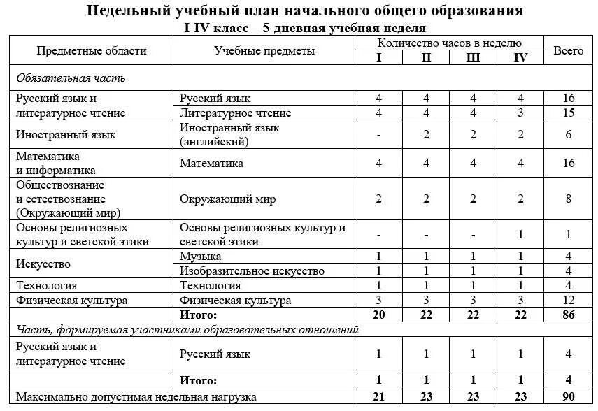 Воспитательный план по фгос по школе. Учебный план при 5 дневной рабочей неделе по ФГОС. Учебный план 3 классе школа России список. Учебный план образовательного учреждения. Учебный план школы.