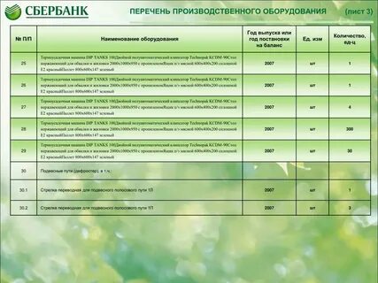 Перечень оборудования для кабинета обзр
