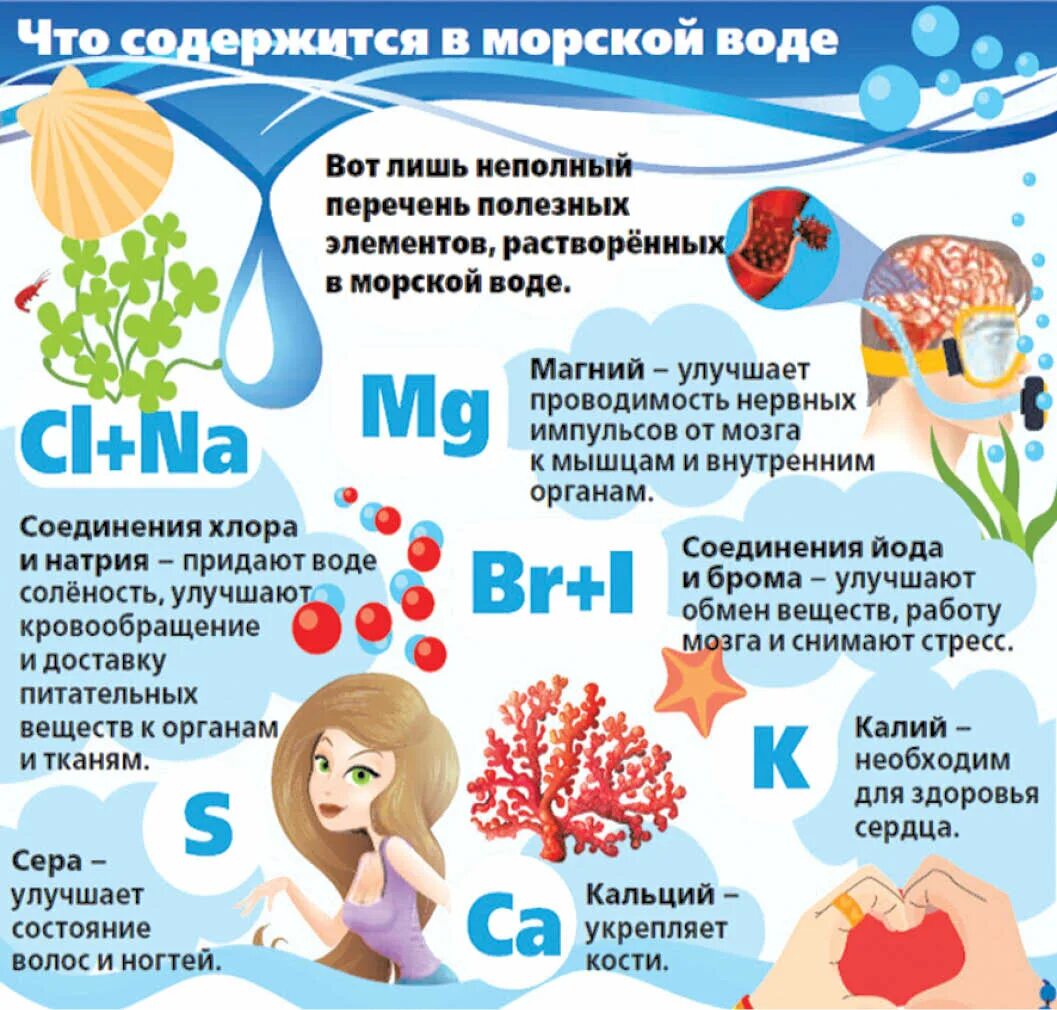 Что полезного есть в воде