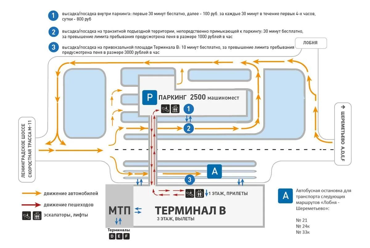 Парковка шереметьево терминал c. Схема парковок аэропорта Шереметьево терминал b. Схема аэропорта Шереметьево зоны прилетов терминал b. Схема аэропорта Шереметьево терминал 1b. Схема аэропорта Шереметьево 2 терминал b.