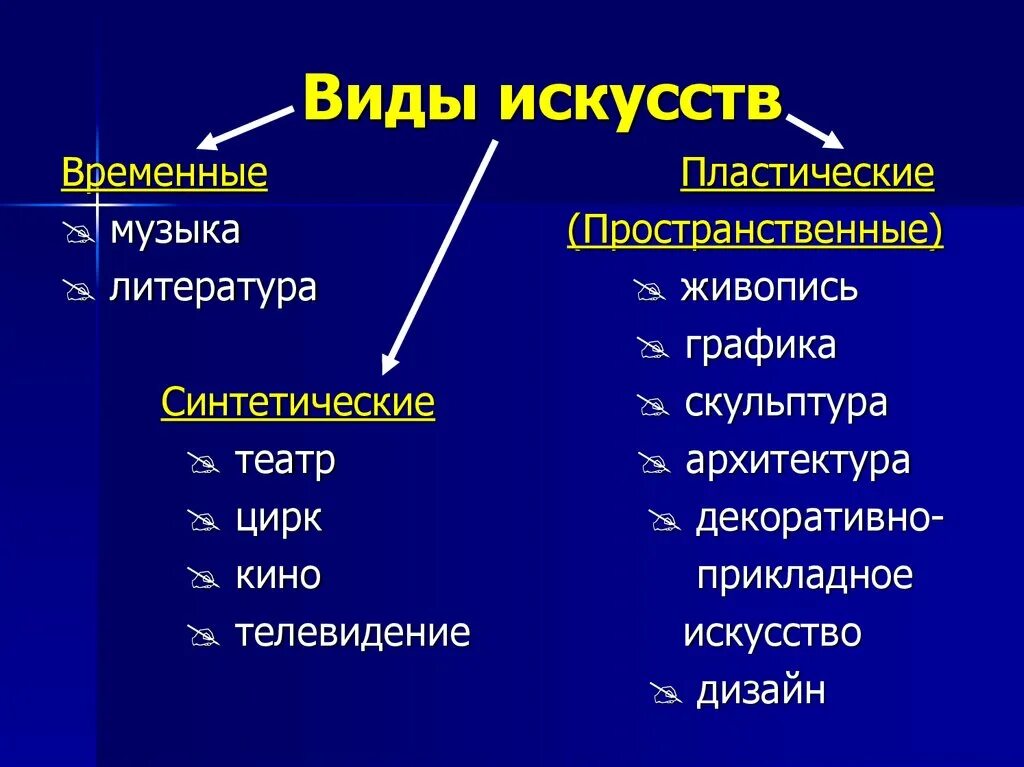 Какие виды искусства прославили страну. Виды искусства. Синтетические виды искусства. К синтетическим видам искусства относятся. Виды исков.