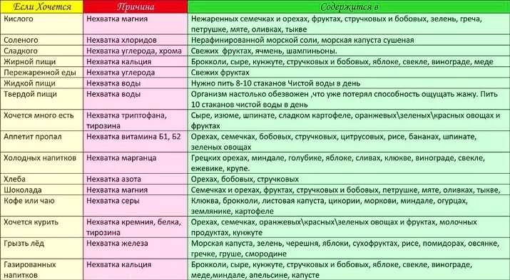 Во время беременности хочется