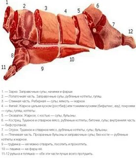 Разделка туши свиньи название