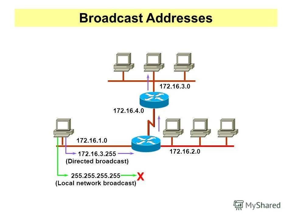 Local ip address. Сеть nat. Шлюз сети ipv4. Статический ip адрес. Трансляция сетевых адресов nat.