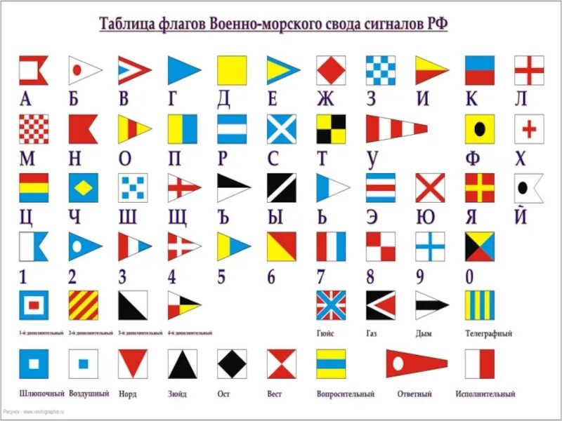 Трехфлажный свод военно-морских сигналов. Сигнальные флаги МСС 65. Флаги международного свода сигналов МСС. Международный свод сигналов (МСС-1965).