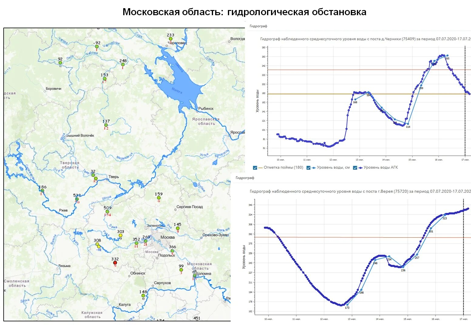 Гидрологическая карта реки. Гидрологический пост. Уровень воды гидропост. Гидрологический режим Волги. Гидрологический бюллетень воронежская область