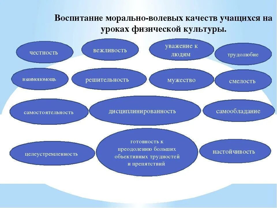 Волевые качества дошкольников. Воспитание морально волевых качеств. Морально волевые качества на уроках физкультуры. Морально волевые качества. Морально-волевые качества личности.