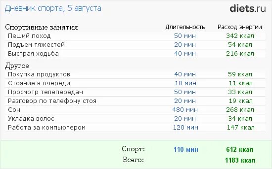 Подъем по лестнице калории. Сколько калорий сжигает подъем по лестнице. сколько калорий сжигается при поднятии по лестнице. подъем по лестнице ккал. подъем на этаж калории.